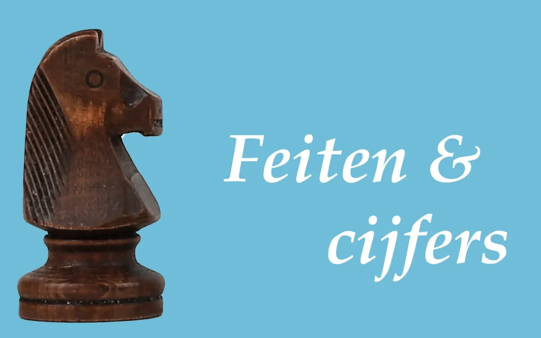 Kortetermijnfocus – feiten