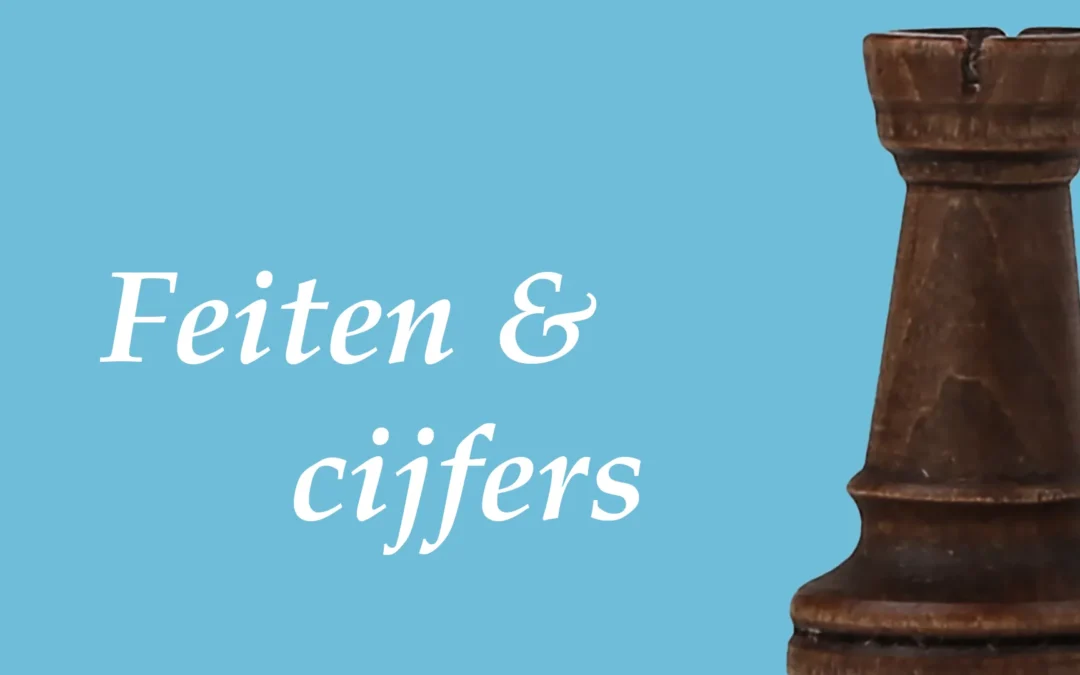 Micromanagement – Feiten